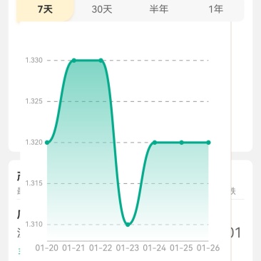 苹果