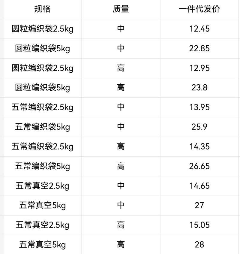 电商用米五常大米