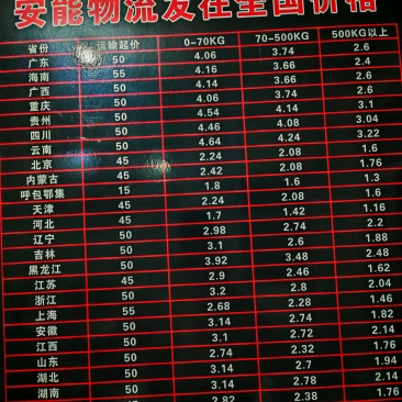 安能物流全国代发物流全国发各位货主前来询价