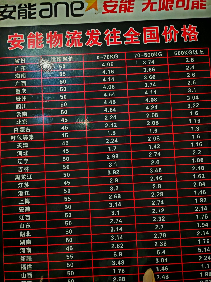 安能物流全国代发物流全国发各位货主前来询价