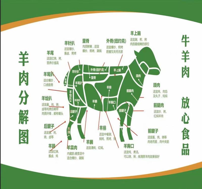 羊吃百草必，浑身是宝，打动你的是广告，征服你的是味道