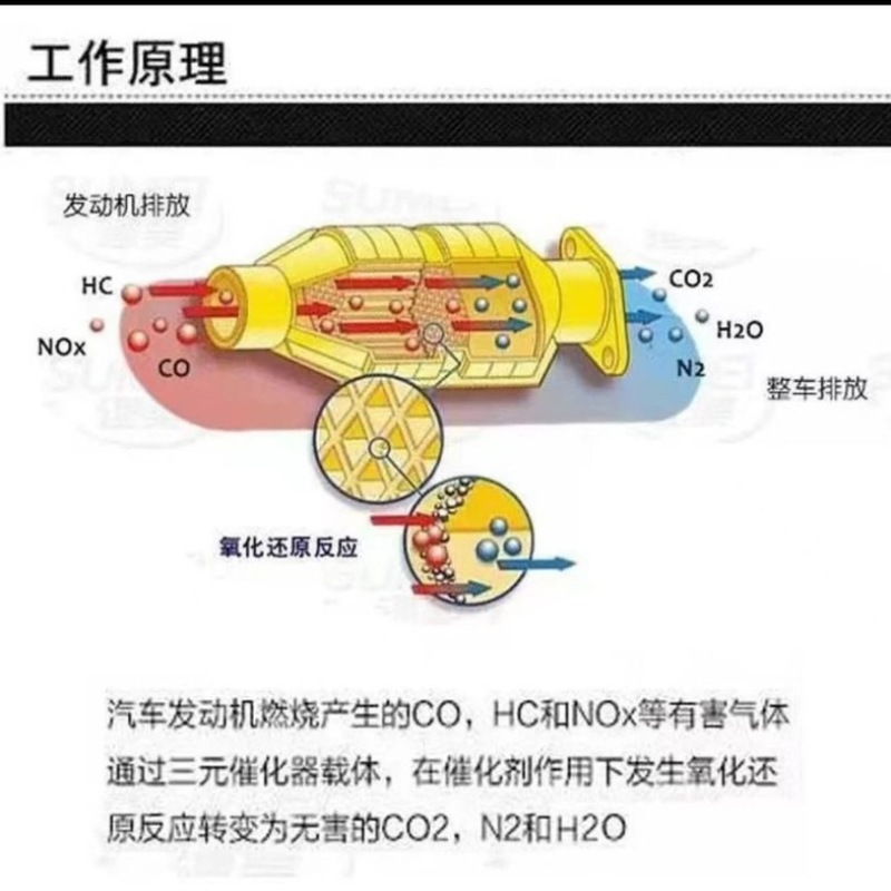 全车系三元催化拆车件
