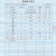 2024新米优质东北大米长粒香真空包装产地现磨直发农村大米特