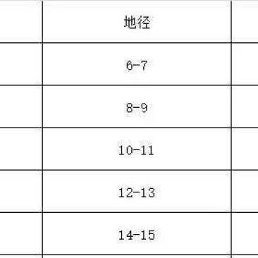 河南郑州西府海棠