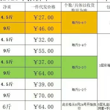 昭通红露苹果精装上市，一件包邮，尝鲜正当时！