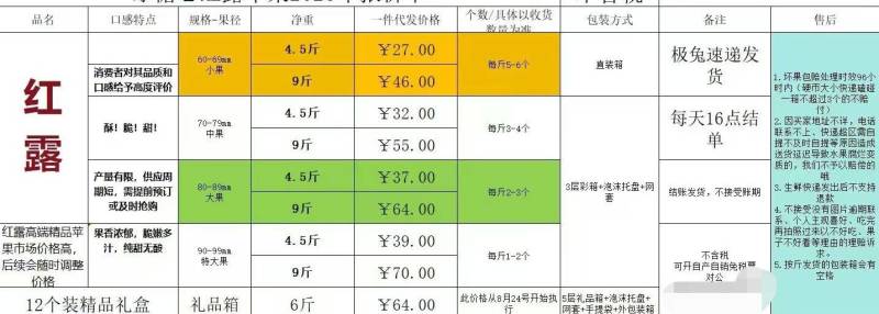 昭通红露苹果精装上市，一件包邮，尝鲜正当时！