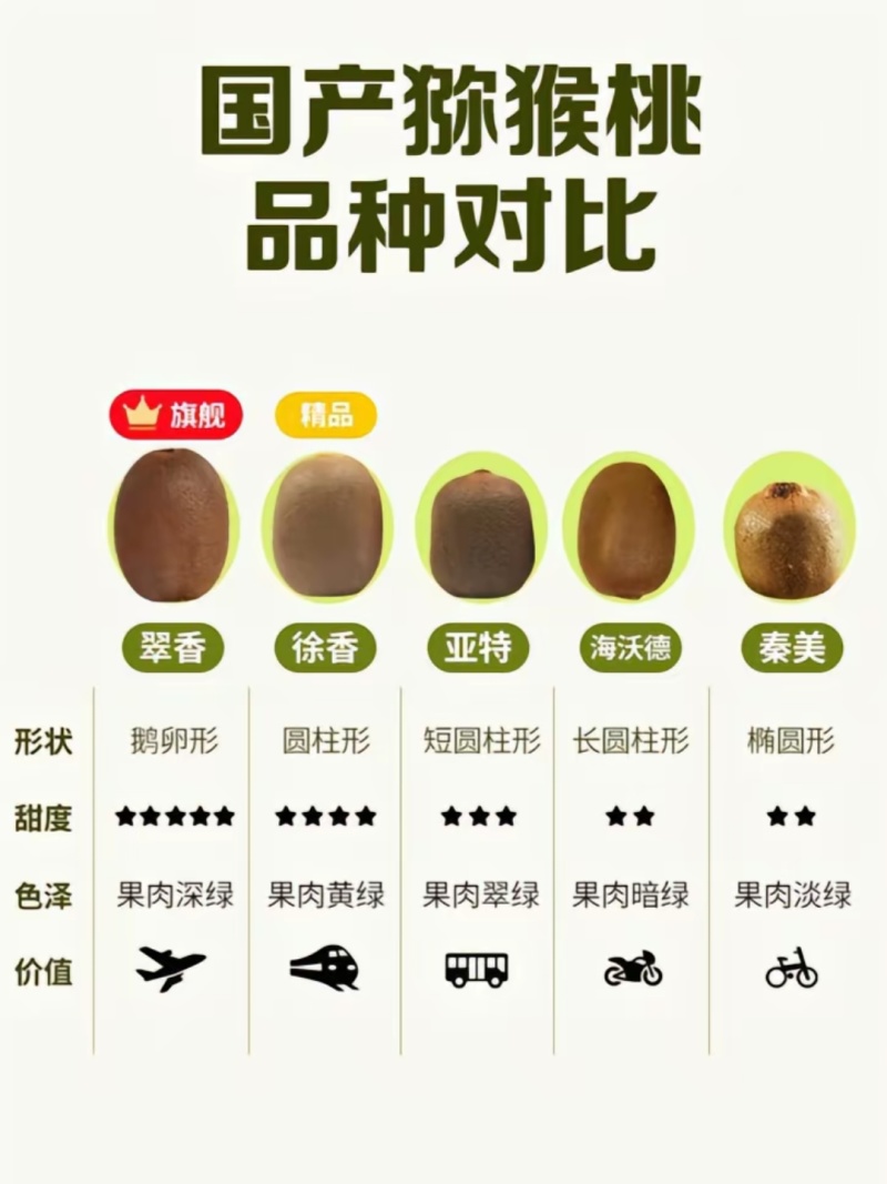 周至翠香猕猴桃🥝