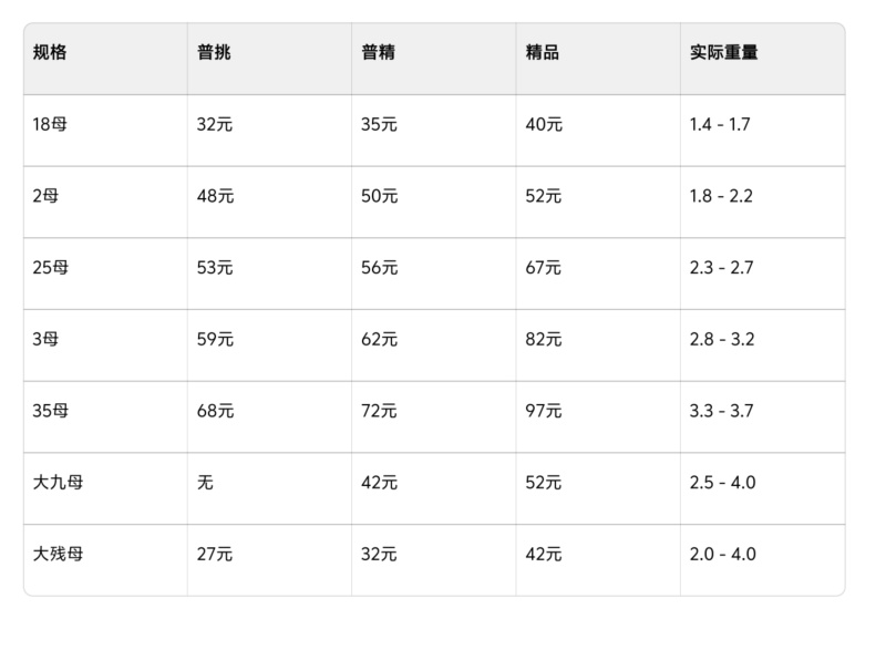 六月黄低至16元起成熟蟹低至33元起菜场商超供应链