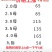 六月黄低至16元起成熟蟹低至33元起菜场商超供应链