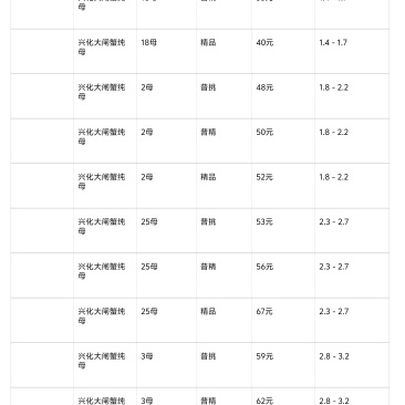 六月黄低至16元起成熟蟹低至33元起菜场商超供应链