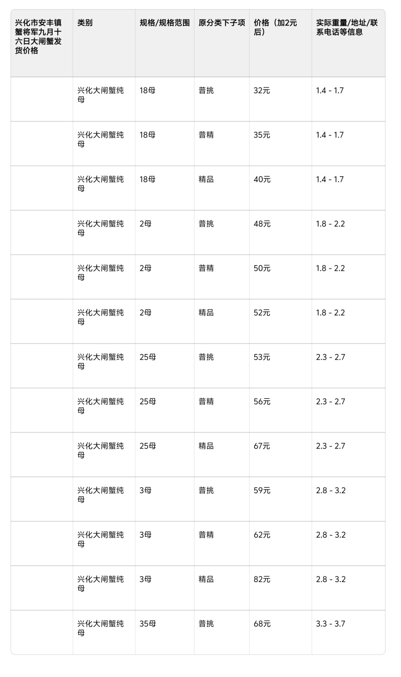 六月黄低至16元起成熟蟹低至33元起菜场商超供应链