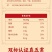 精品五常大米国企品质产地直发