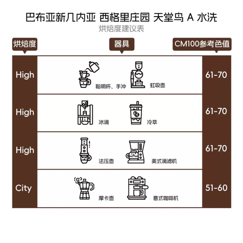巴布亚新几内亚咖啡豆源头供应商价格优势