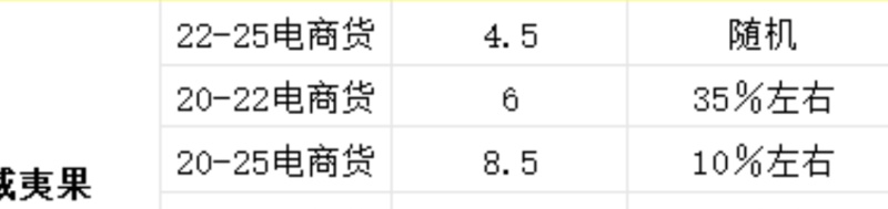夏威夷果厂家直销，专业电商一件代发、商超批发拿货，欢迎实地考