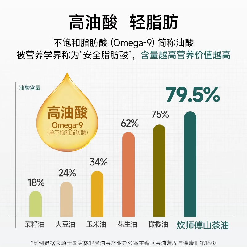 炊師傅甄选原料物理压榨山茶油