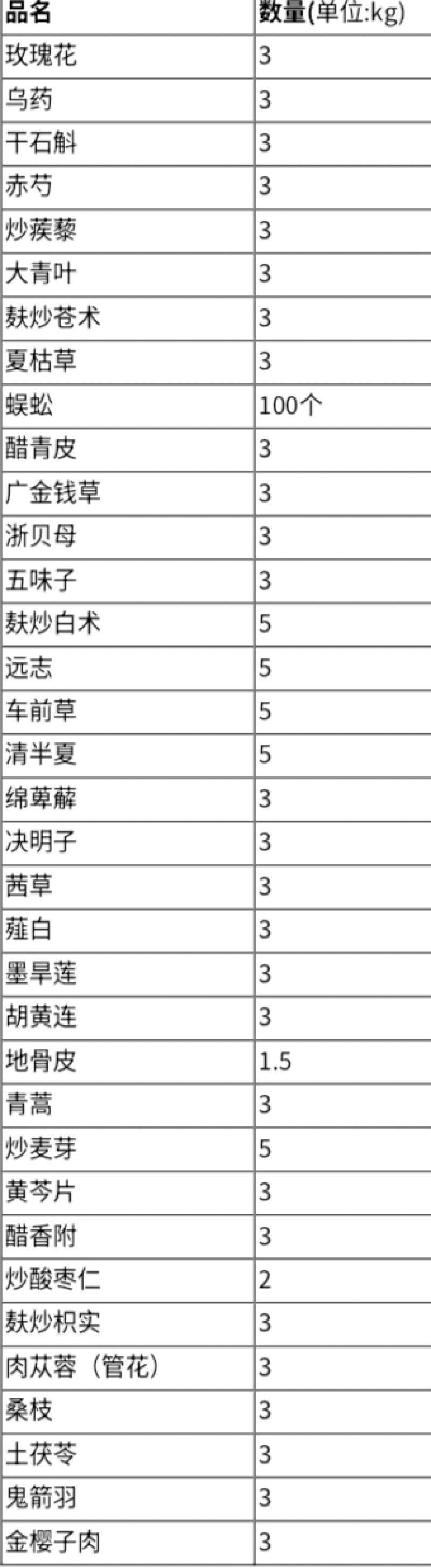 中草药药材