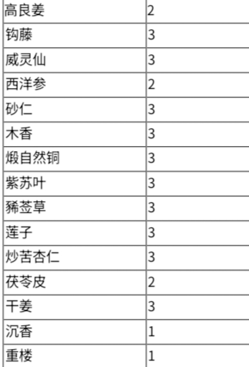 中草药药材