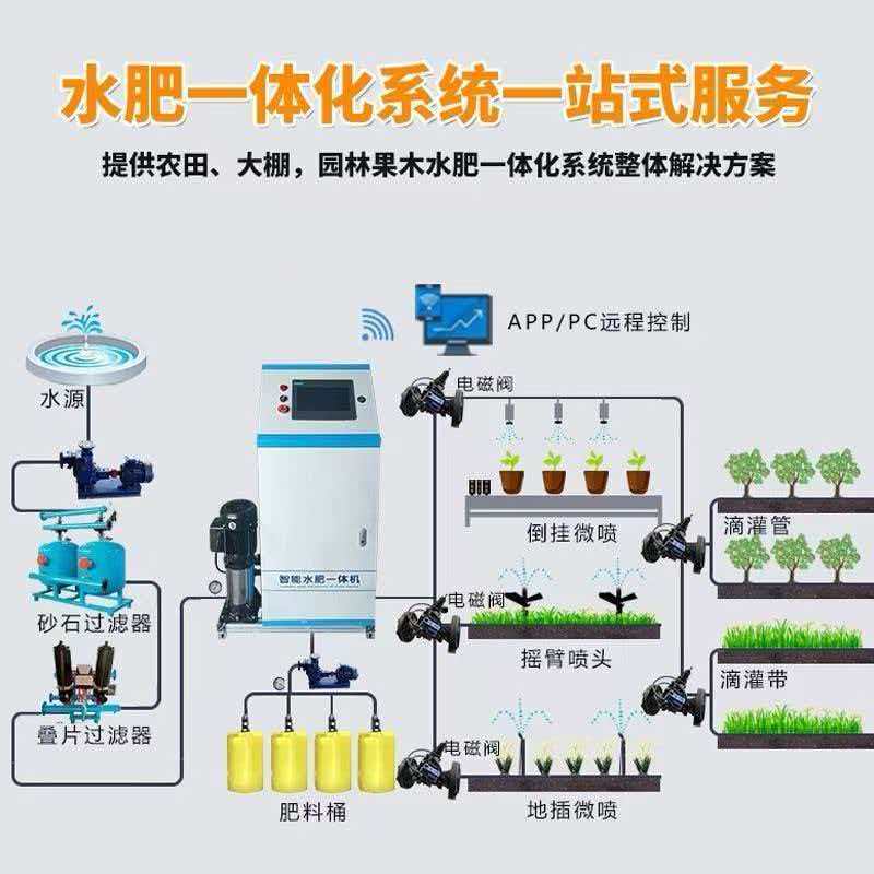 物联网水肥一体机手机远程控制千亩果园大田灌溉施