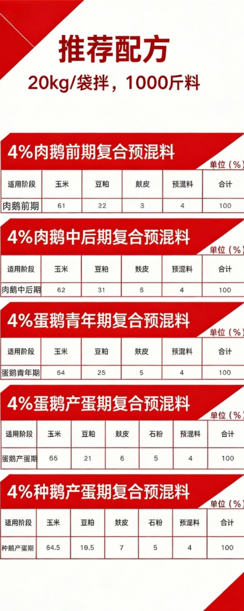 天福正大鹅肉鹅预混料育肥拉骨架产蛋狮头鹅幼鹅大三花鹅专用饲料