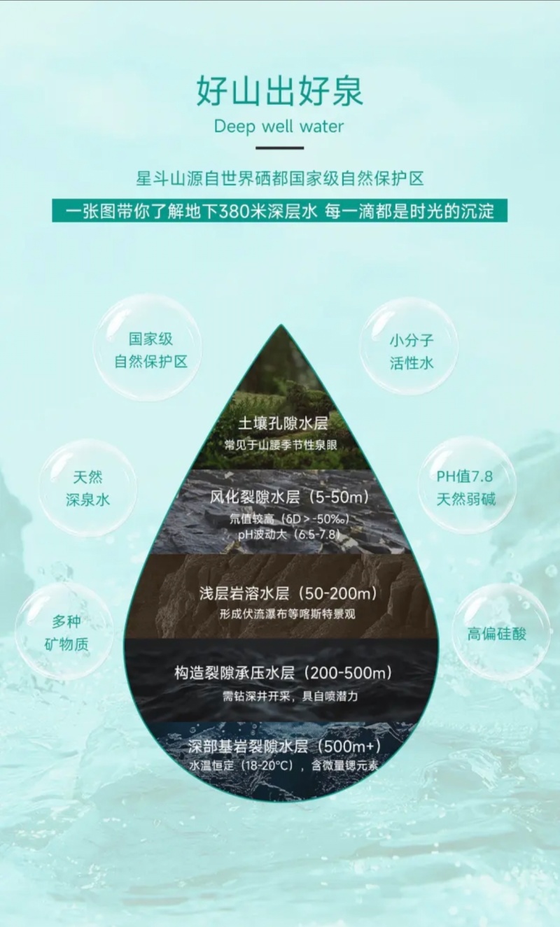 宜品熙泉高端矿泉水世界硒都天然低氘小分子团水商务餐饮