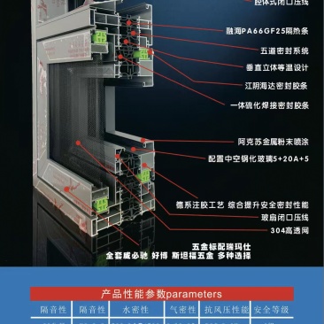 门窗