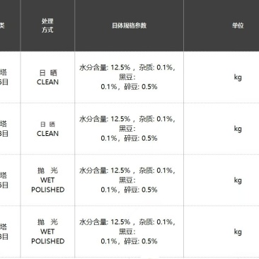 咖啡豆源头直供越南罗优势可以