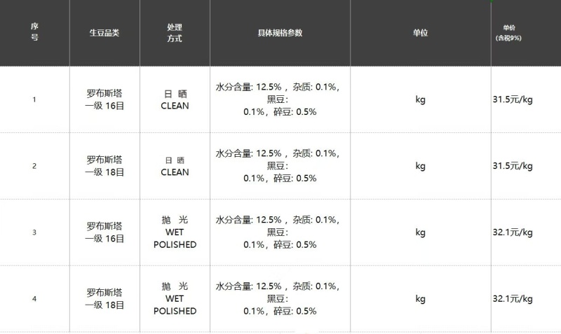 咖啡豆源头直供越南罗优势可以