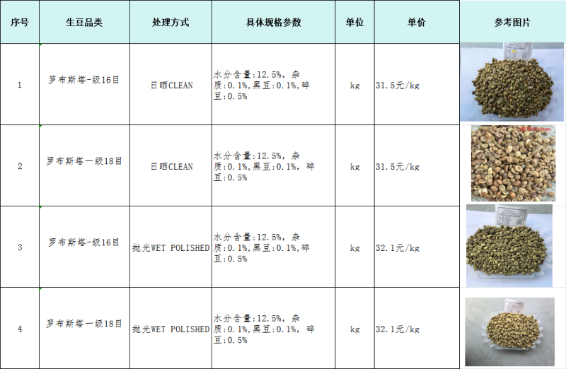 咖啡豆源头直供越南罗优势可以