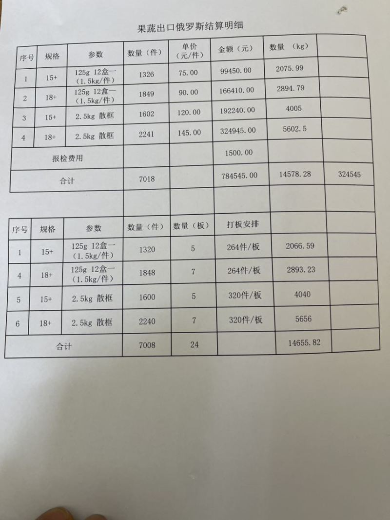 各种鲜切鲜花都有