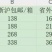 浙江仙居杨梅，6月份，可预购，一箱6斤