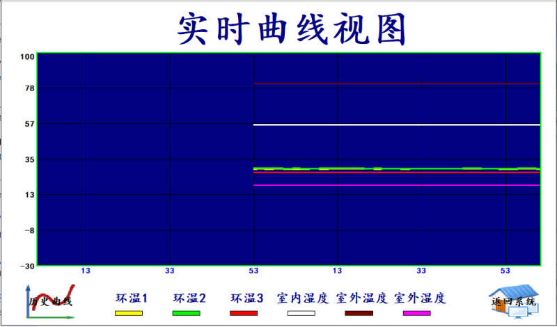 中型蛋鸡肉鸡养猪场用西门子3.2.1版环控器级别循环通风体感