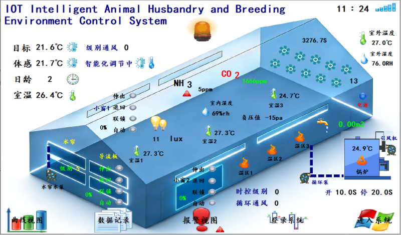中型蛋鸡肉鸡养猪场用西门子3.2.1版环控器级别循环通风体感