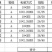 印度、厄瓜多尔无头虾！量大！
