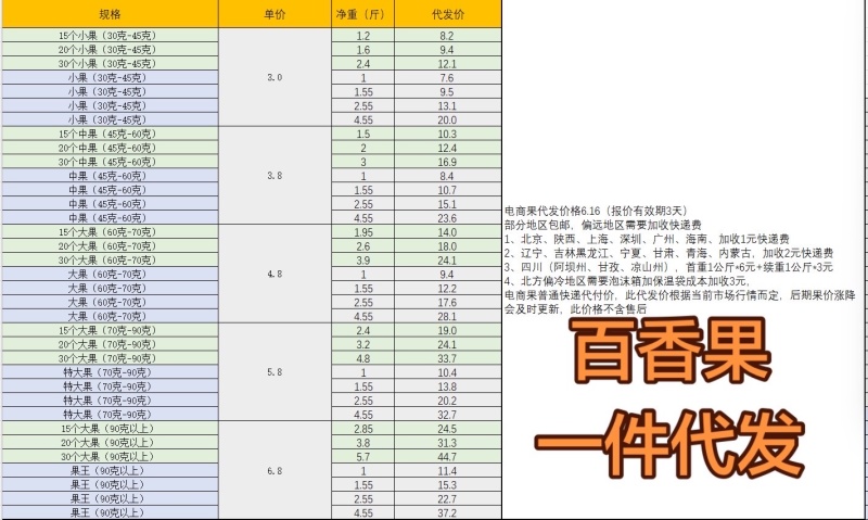 百香果钦蜜9号全平台一件代发，价格美丽！