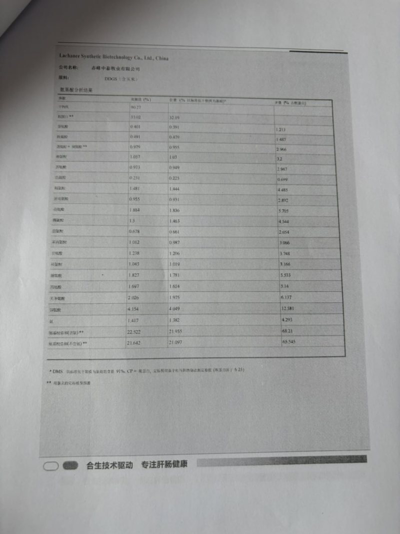 氨基酸蛋白渣粗蛋白32氨基酸20
