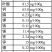 乌鸡蛋食用50g以下