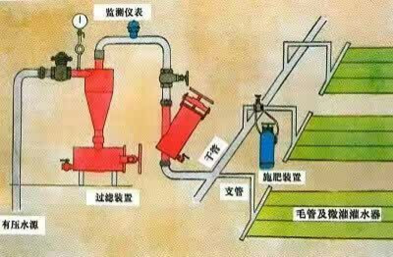 滴灌带HDPE