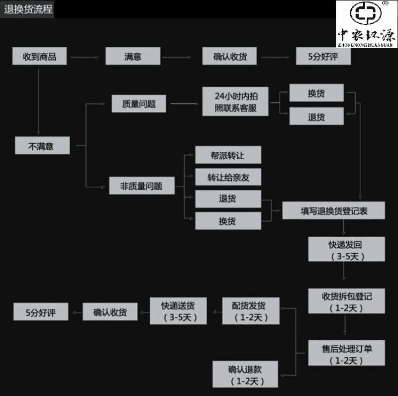 石磨面粉袋装