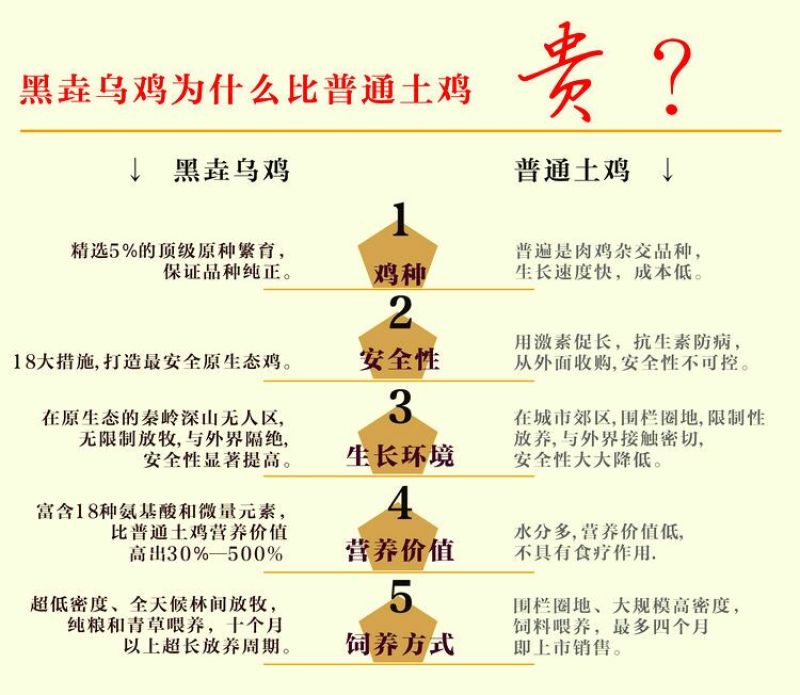 绿壳鸡蛋食用50g以下