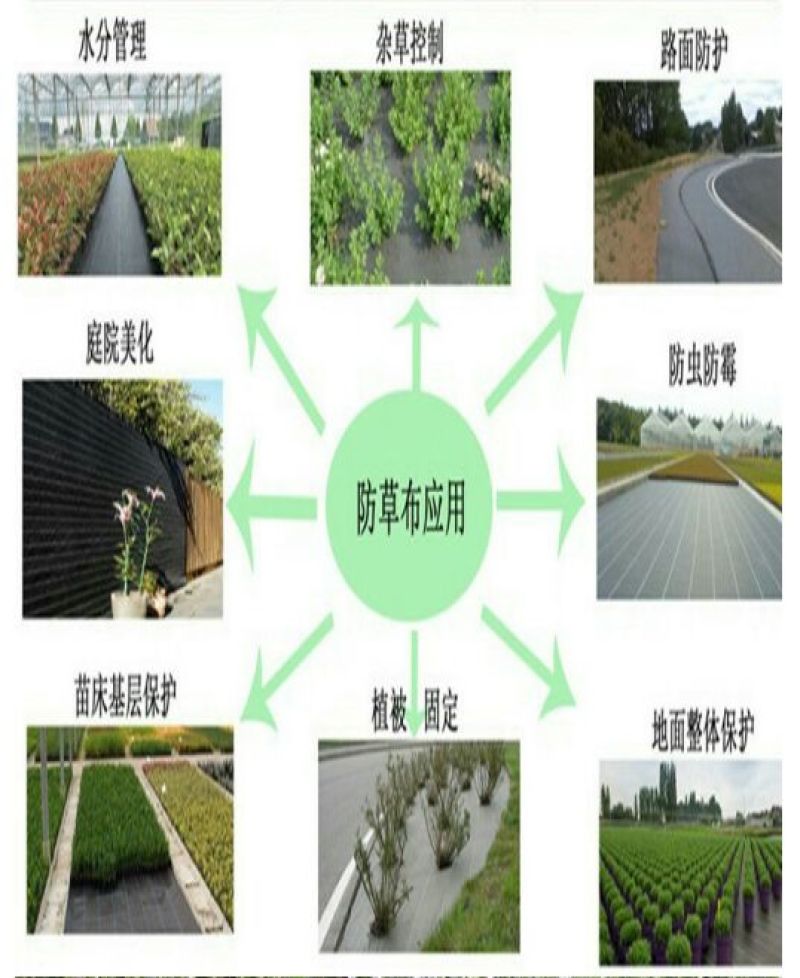 除草布