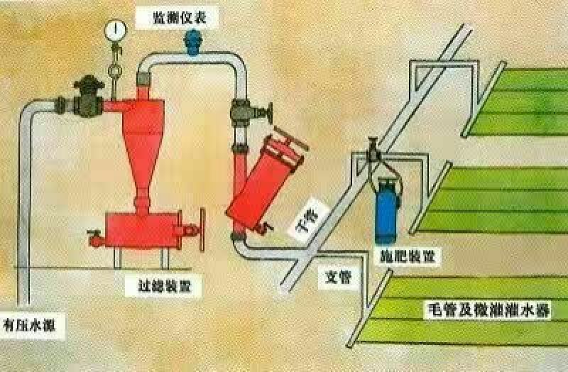 滴灌带LDPE