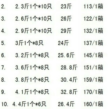 白条鸭