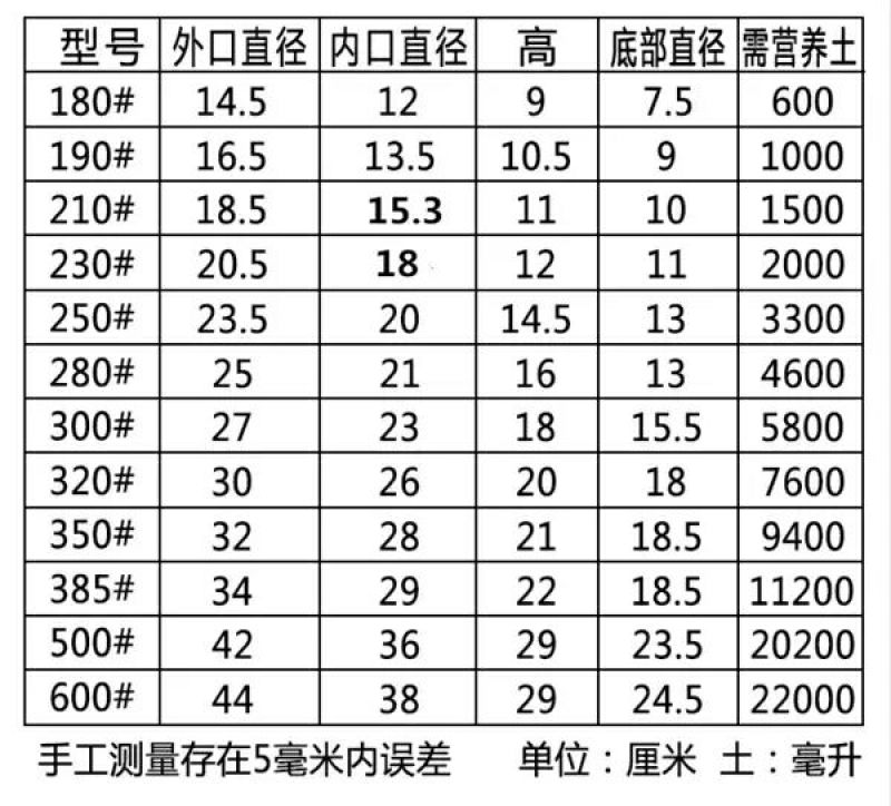花盆塑料