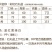 花盆树脂