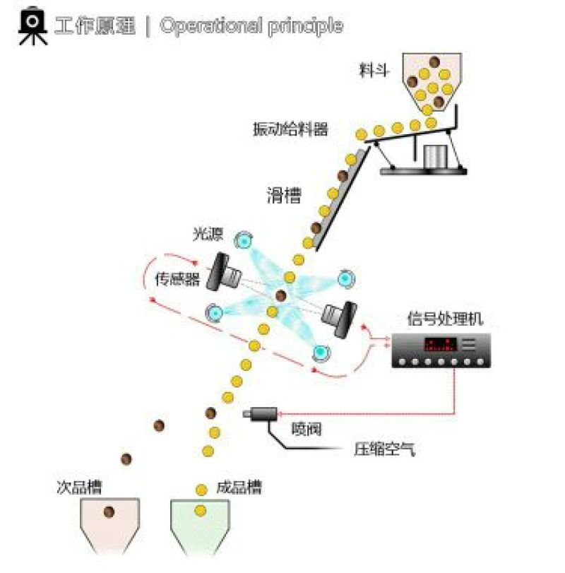 筛分设备