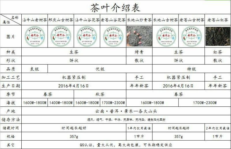 普洱茶一级