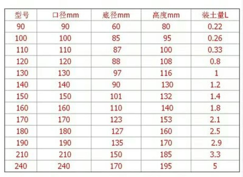 花盆双色花盆加厚多肉盆外红内黑软塑料育苗盆一次性营养钵摔