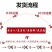 东魁杨梅5~6cm