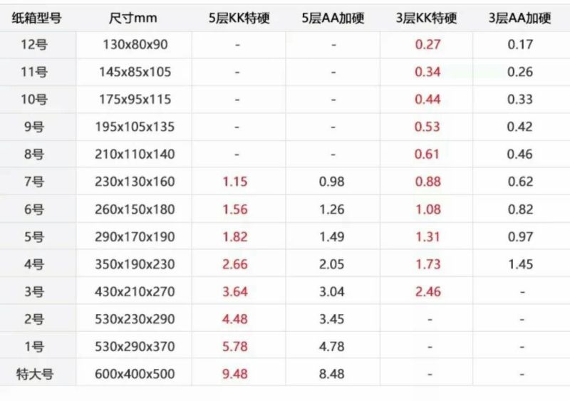 纸箱2号（530*230*290）
