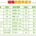 东魁杨梅3~4cm